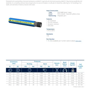 H140 All Rounder Delivery Hose (Chemical, Air & Water) - Data Sheet