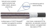 hose stepdown
